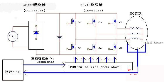 直流無刷電機(jī)