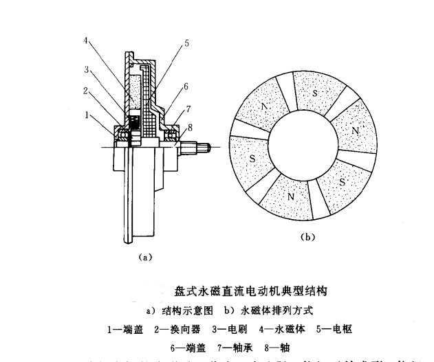 永磁電機