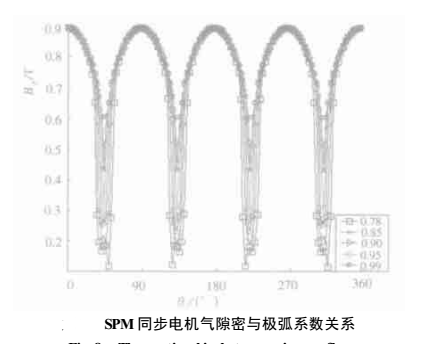 同步電機(jī)